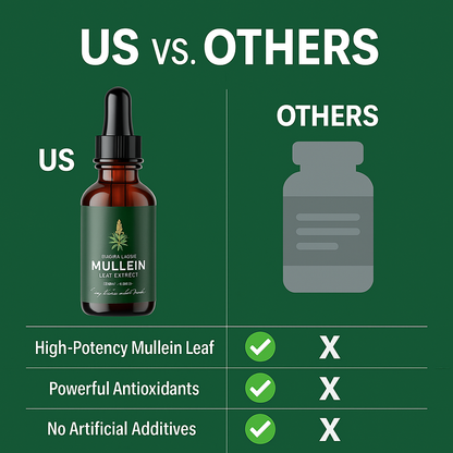Nutralova™ - Lung Detox & Support